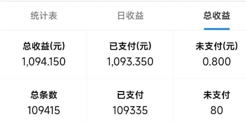 热门项目（13760期）最新拼多多小程序变现项目，单窗口日收益50+多号操作12-21中创网